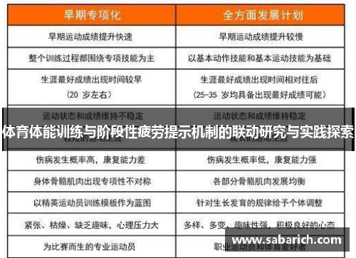 体育体能训练与阶段性疲劳提示机制的联动研究与实践探索
