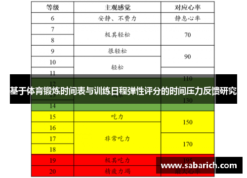 基于体育锻炼时间表与训练日程弹性评分的时间压力反馈研究