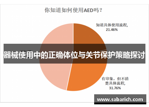 器械使用中的正确体位与关节保护策略探讨