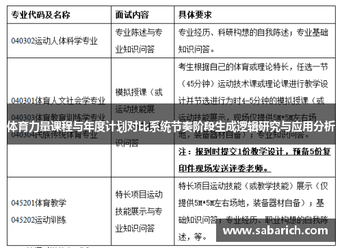 体育力量课程与年度计划对比系统节奏阶段生成逻辑研究与应用分析