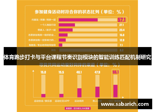 体育跑步打卡与平台课程节奏识别模块的智能训练匹配机制研究