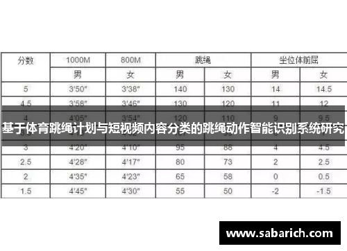 基于体育跳绳计划与短视频内容分类的跳绳动作智能识别系统研究