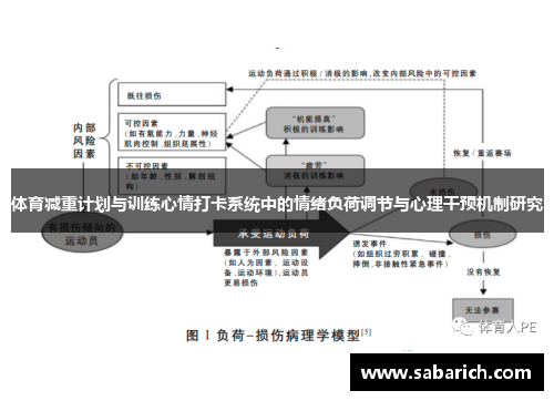 体育减重计划与训练心情打卡系统中的情绪负荷调节与心理干预机制研究