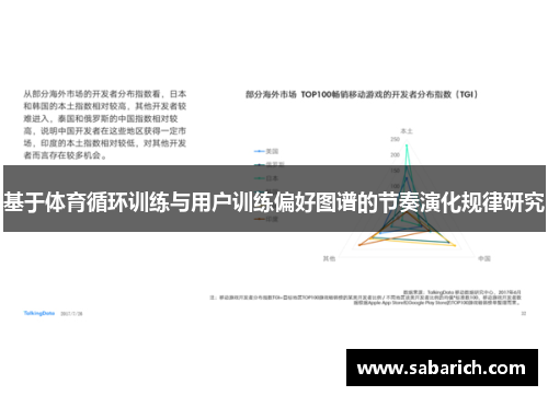 基于体育循环训练与用户训练偏好图谱的节奏演化规律研究
